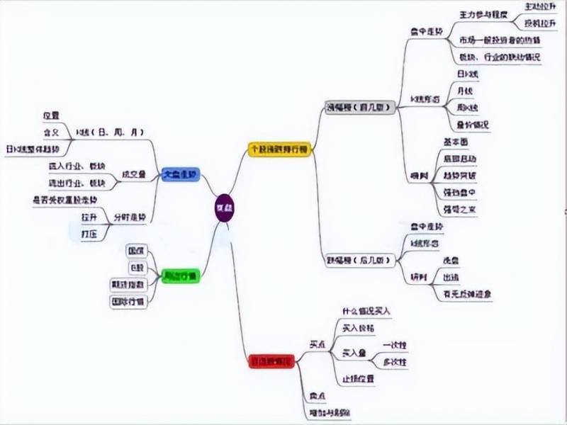 股市几号开始交易？中国股市的交易之道