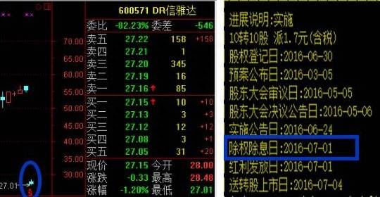 股票dr是什么意思？A股企业代码前的英文字母都是什么含义？