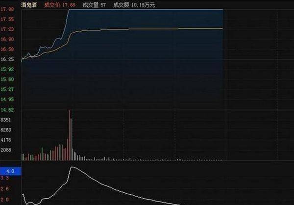 什么是量比？