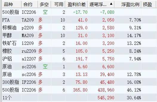 持仓是什么意思？持仓是一种怎样的过程？