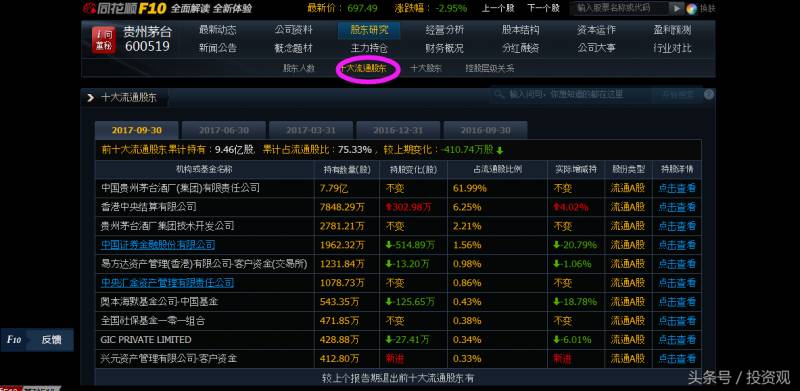 持仓是什么意思？持仓是一种怎样的过程？