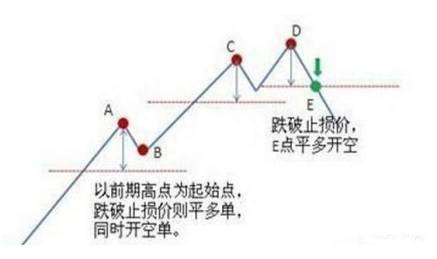 股票被套如何快速解套？股票亏损如何补仓解套？