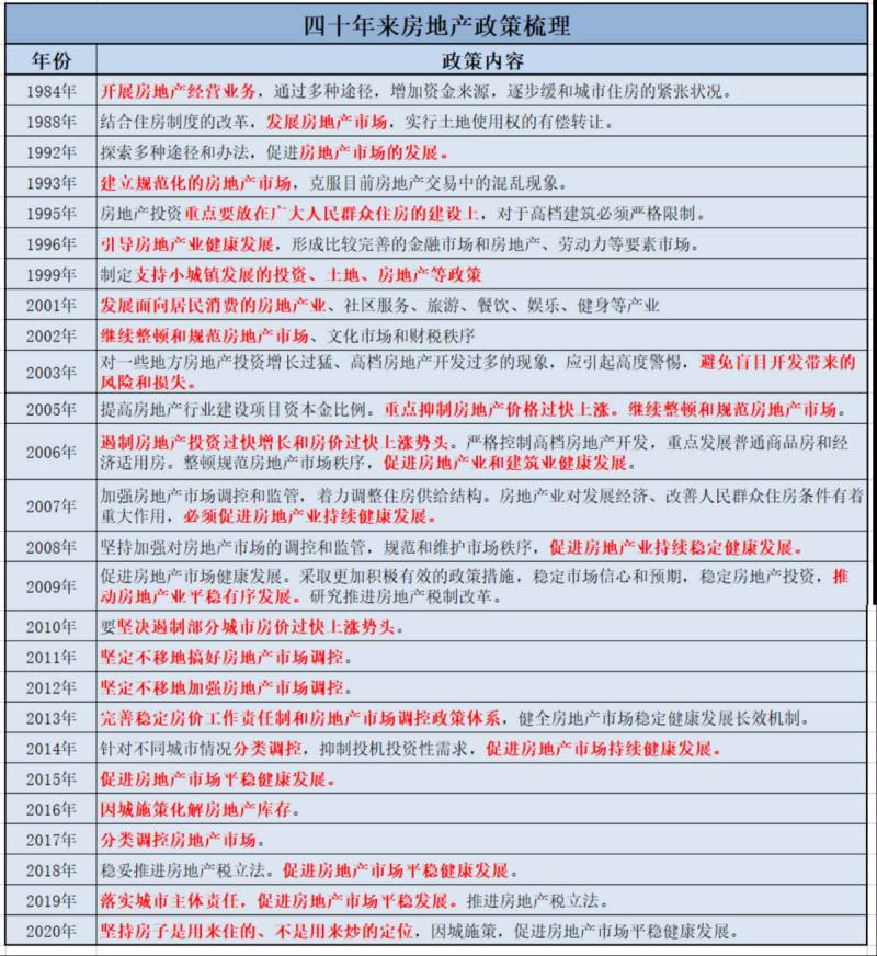 万科A和万科B的区别是什么？万科的四十年