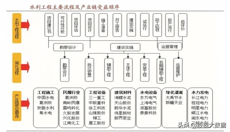 水利股票有哪些龙头股？三只未来有望翻倍的水利概念龙头股