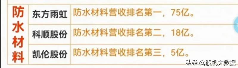 水利股票有哪些龙头股？三只未来有望翻倍的水利概念龙头股