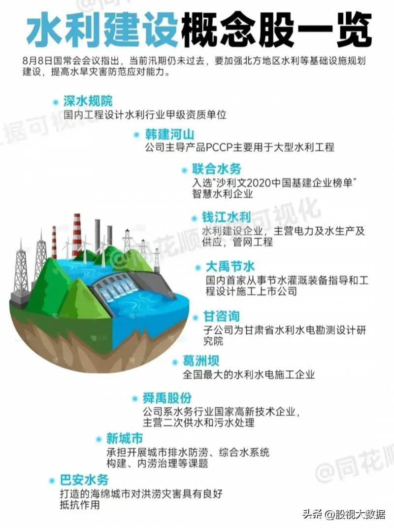 水利股票有哪些龙头股？三只未来有望翻倍的水利概念龙头股