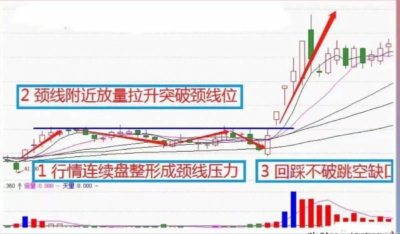 缺口为什么一定要回补？有缺必补的逻辑是什么？