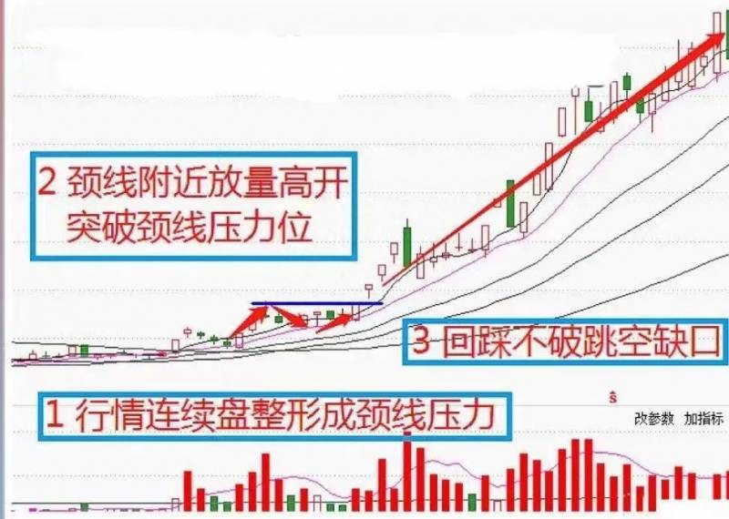 缺口为什么一定要回补？有缺必补的逻辑是什么？