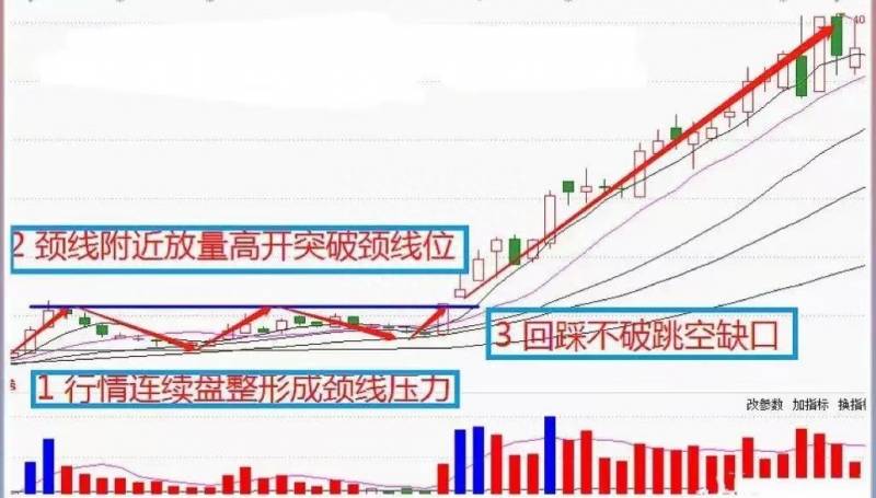 缺口为什么一定要回补？有缺必补的逻辑是什么？