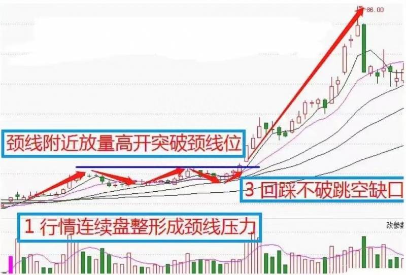 缺口为什么一定要回补？有缺必补的逻辑是什么？