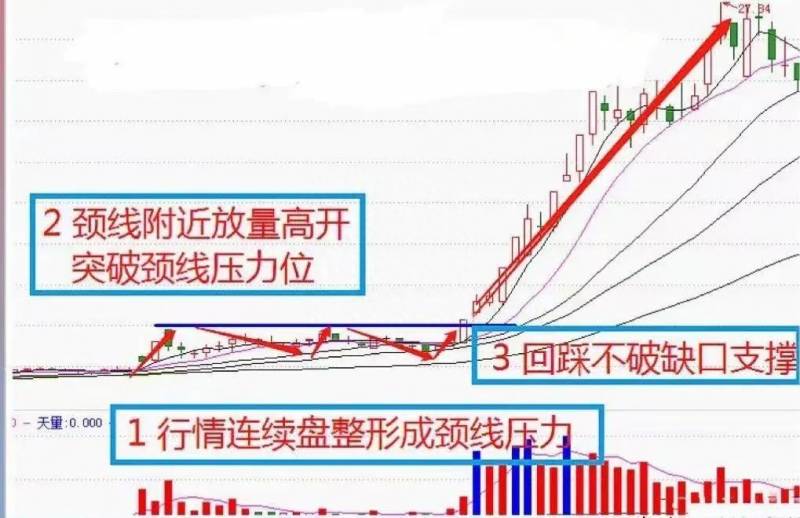 缺口为什么一定要回补？有缺必补的逻辑是什么？