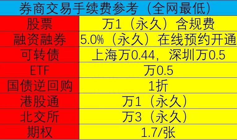 融资融券是什么意思？融资融券是什么？