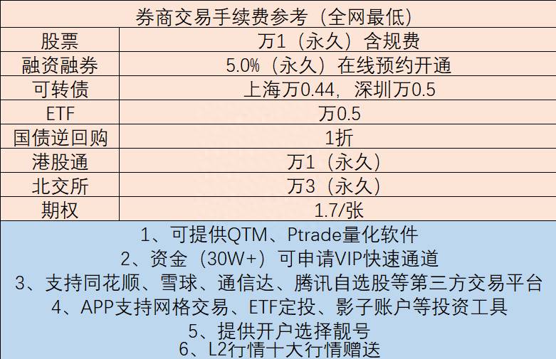 融资融券是什么意思？融资融券是什么？