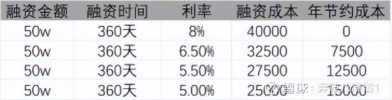 融资融券是什么意思？融资融券是什么？