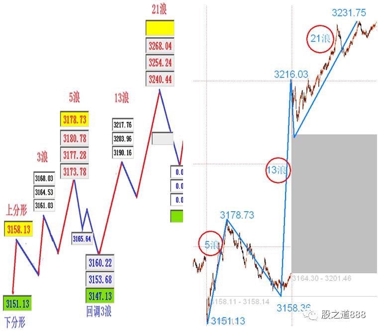 撑杆跳高股票意味着什么？玻璃纤维杆撑杆跳高的有哪些优点？