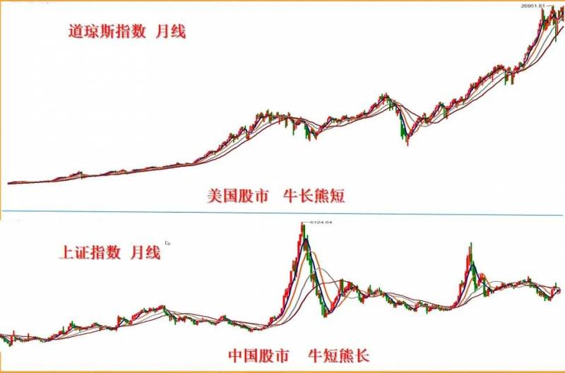 中国股灾是哪年？回顾中美股市历史上的股灾