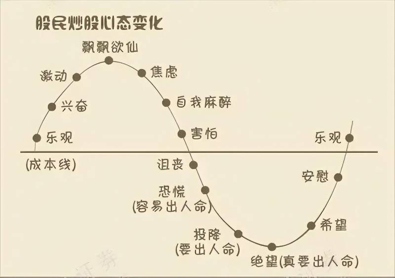 中国股灾是哪年？回顾中美股市历史上的股灾