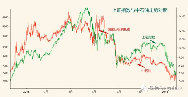 中国股灾是哪年？回顾中美股市历史上的股灾