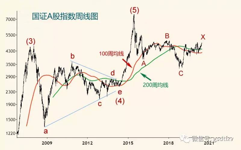 中国股灾是哪年？回顾中美股市历史上的股灾