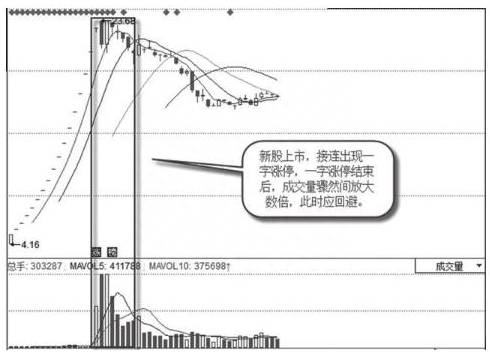 高位放量意味着什么？高位放量就要跑