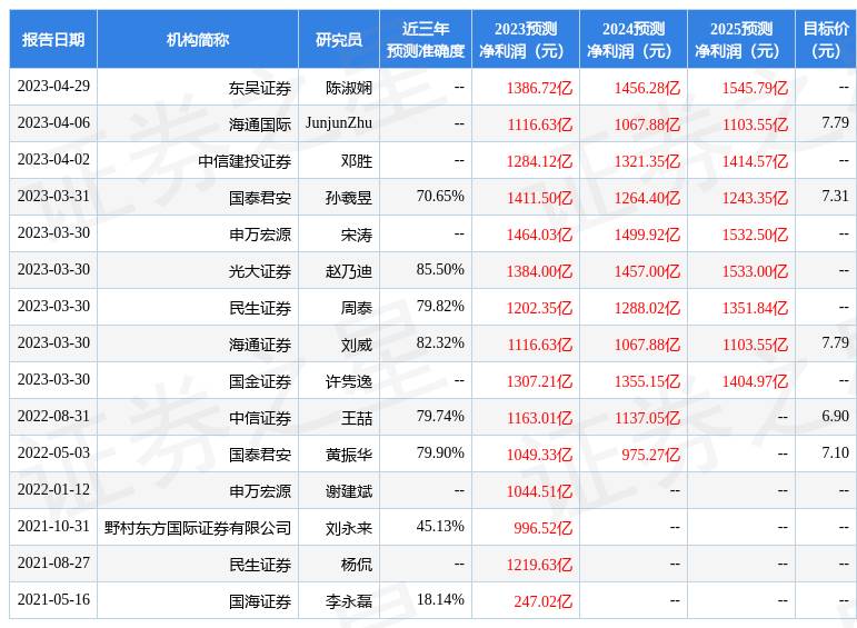 中国石油股票代码（给予中国石油买入评级）