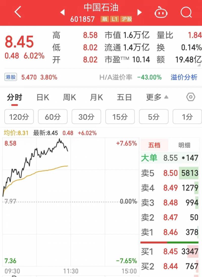 中国石油股票代码（给予中国石油买入评级）