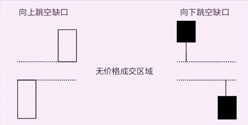 缺口理论一定会回补吗？大盘持续下跌是要回补缺口吗？