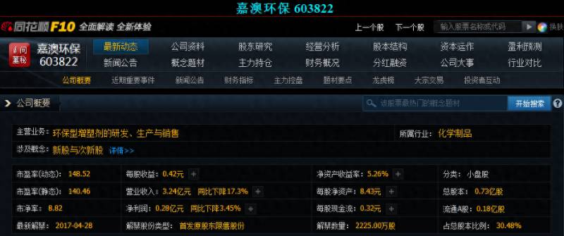 次新股是什么意思？什么是次新股？