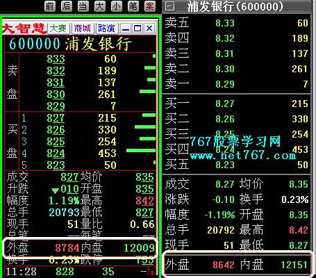 内盘和外盘是什么意思？你知道内盘和外盘各代表什么含义？