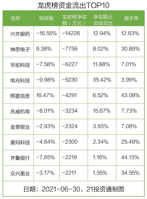 数字货币概念股龙头（资金抢筹数字货币龙头股）