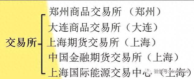 怎样投资期货？「技巧」数年的期货老手分享投资经验