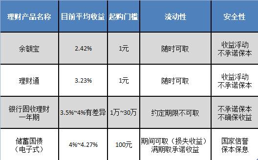 国债是什么意思啊？国债是什么？