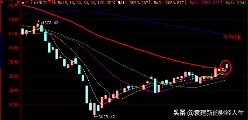 什么是半年线（年线）