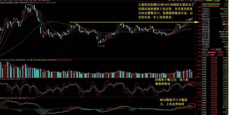 网上怎么买股票？手机股票开户怎么办理？