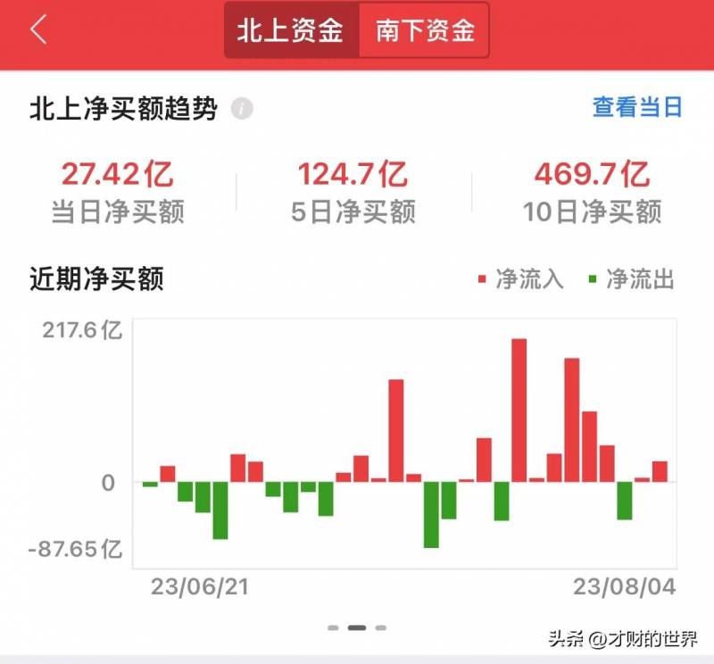 什么叫牛市？牛市的四个阶段