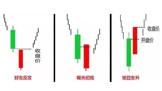 股市熔断机制是什么意思？什么是熔断机制？