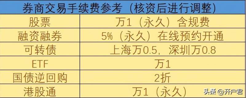 创业板新规交易规则（创业板交易开通条件）