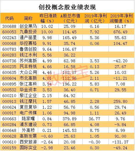创业板新规交易规则（创业板交易开通条件）