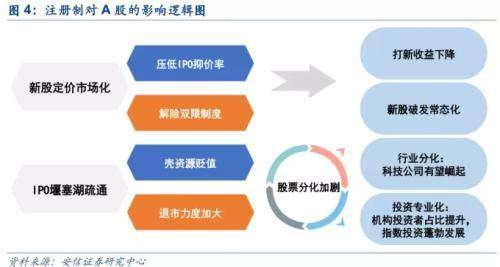 创业板新规交易规则（创业板交易开通条件）
