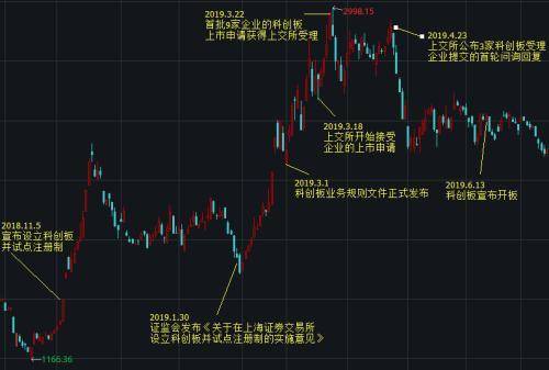 创业板新规交易规则（创业板交易开通条件）