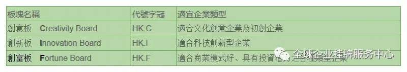 香港股交所挂牌是什么意思？祝贺重庆云乐柜科技有限公司在香港股交所挂牌上市