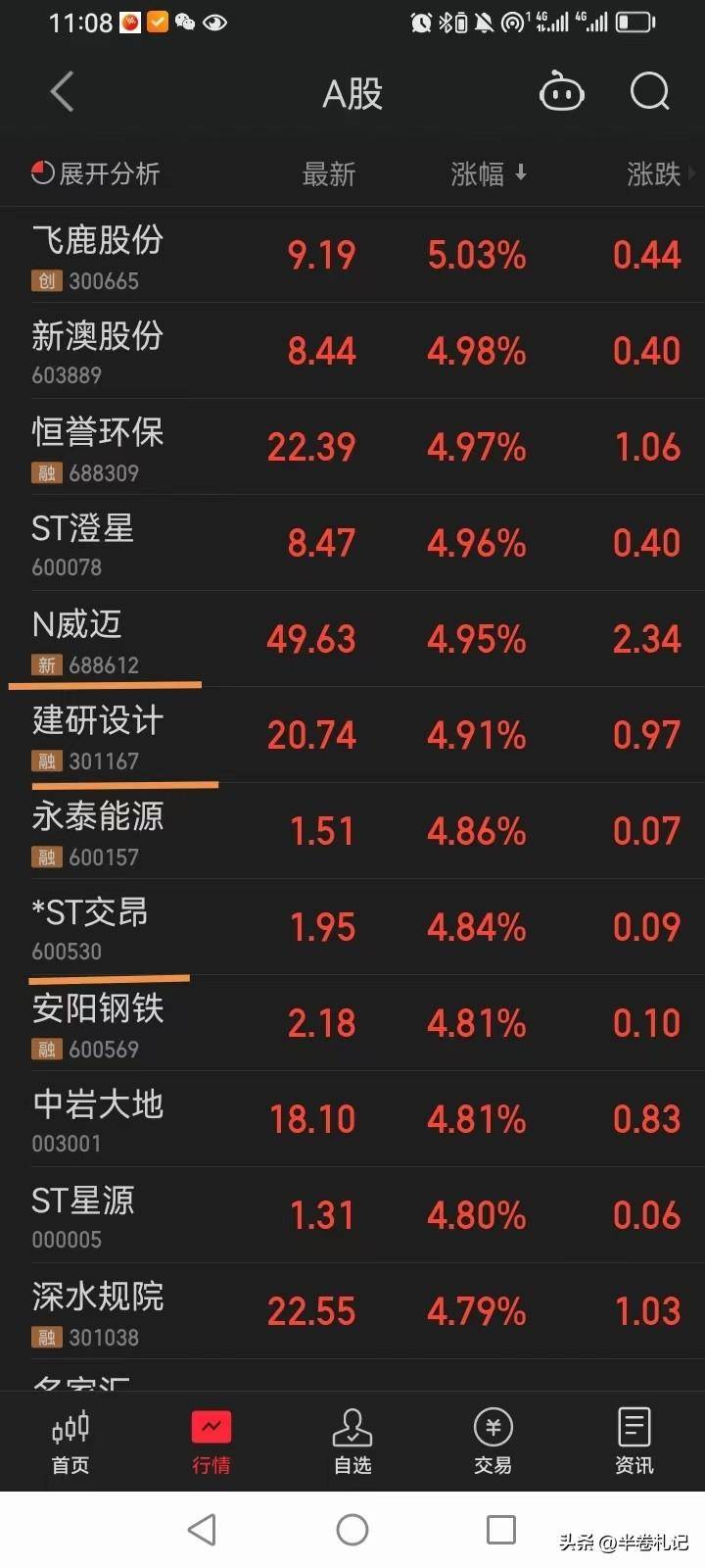 DR股票是什么意思啊？什么是dr股票？