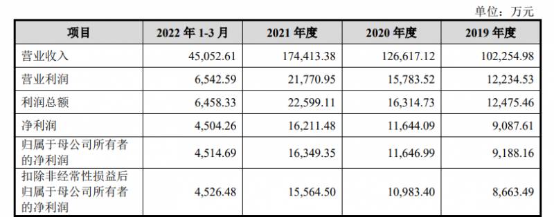 茶叶上市公司有哪几家？茶叶第一股花落谁家？