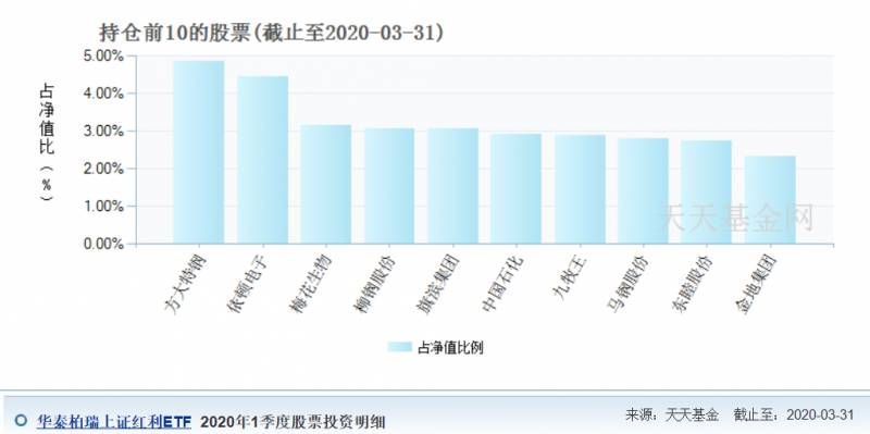 上证红利指数是什么意思？被低估的红利指数