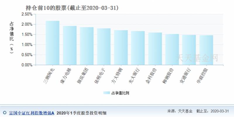 上证红利指数是什么意思？被低估的红利指数