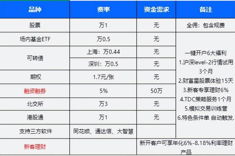 什么是融资融券业务？什么是转融通？