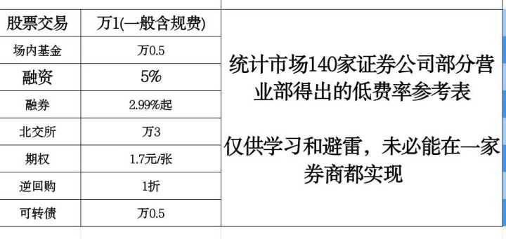 什么是融资融券业务？什么是转融通？