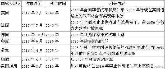 新能源汽车股有哪些？比亚迪第500万辆新能源汽车下线