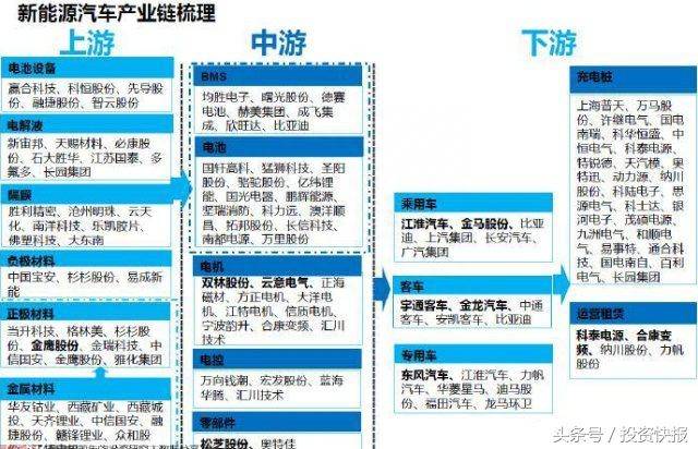 新能源汽车股有哪些？比亚迪第500万辆新能源汽车下线