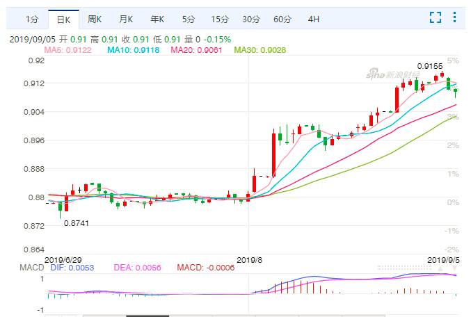 港股开户的条件有哪些？买港股如何开户？